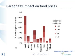 Reducing greenhouse gas emissions in agriculture without compromising ...