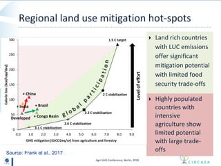Reducing greenhouse gas emissions in agriculture without compromising ...