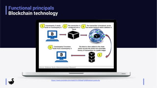 Functional principals
Blockchain technology
https://www.youtube.com/watch?v=lik9aaFIsl4&feature=youtu.be
 