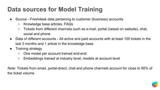 Client Support Query ML Framework for auto-responding to customer support queries | PPT