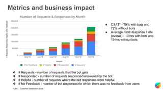Client Support Query ML Framework for auto-responding to customer support queries | PPT