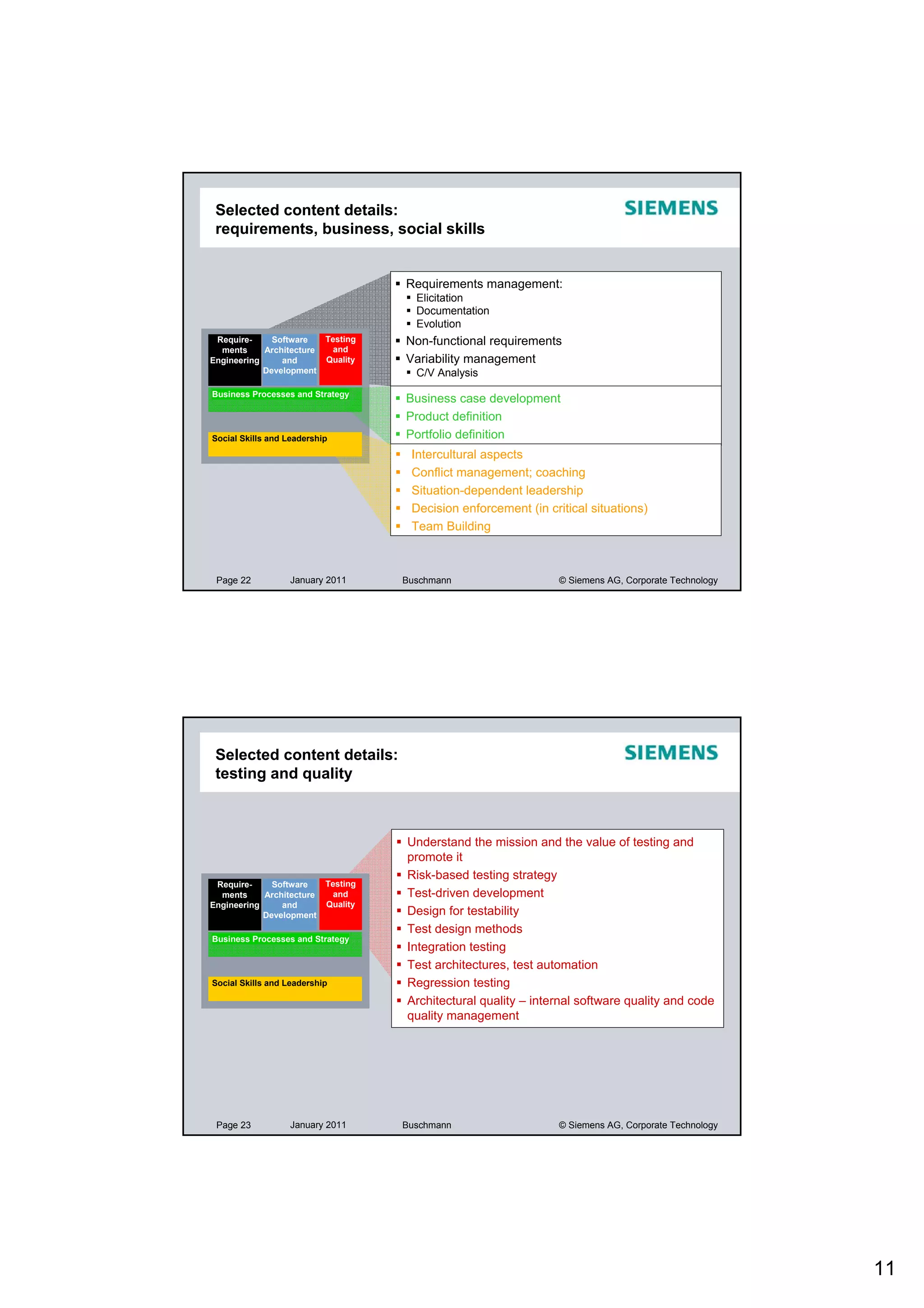 Selected content details:
 requirements, business, social skills


                                     Requirements management:
                                       Elicitation
                                       Documentation
                                       Evolution
 Require-     Software     Testing   Non-functional requirements
  ments     Architecture     and
Engineering     and        Quality   Variability management
            Development                C/V Analysis
Business Processes and Strategy
                                     Business case development
                                     Product definition
Social Skills and Leadership         Portfolio definition
                                      Intercultural aspects
                                      Conflict management; coaching
                                      Situation-dependent leadership
                                      Decision enforcement (in critical situations)
                                      Team Building



 Page 22           January 2011      Buschmann                    © Siemens AG, Corporate Technology




 Selected content details:
 testing and quality



                                     Understand the mission and the value of testing and
                                     promote it
                                     Risk-based testing strategy
 Require-     Software     Testing
  ments     Architecture     and     Test-driven development
Engineering     and        Quality
            Development              Design for testability
                                     Test design methods
Business Processes and Strategy
                                     Integration testing
                                     Test architectures, test automation
Social Skills and Leadership         Regression testing
                                     Architectural quality – internal software quality and code
                                     quality management




 Page 23           January 2011      Buschmann                    © Siemens AG, Corporate Technology




                                                                                                       11
 