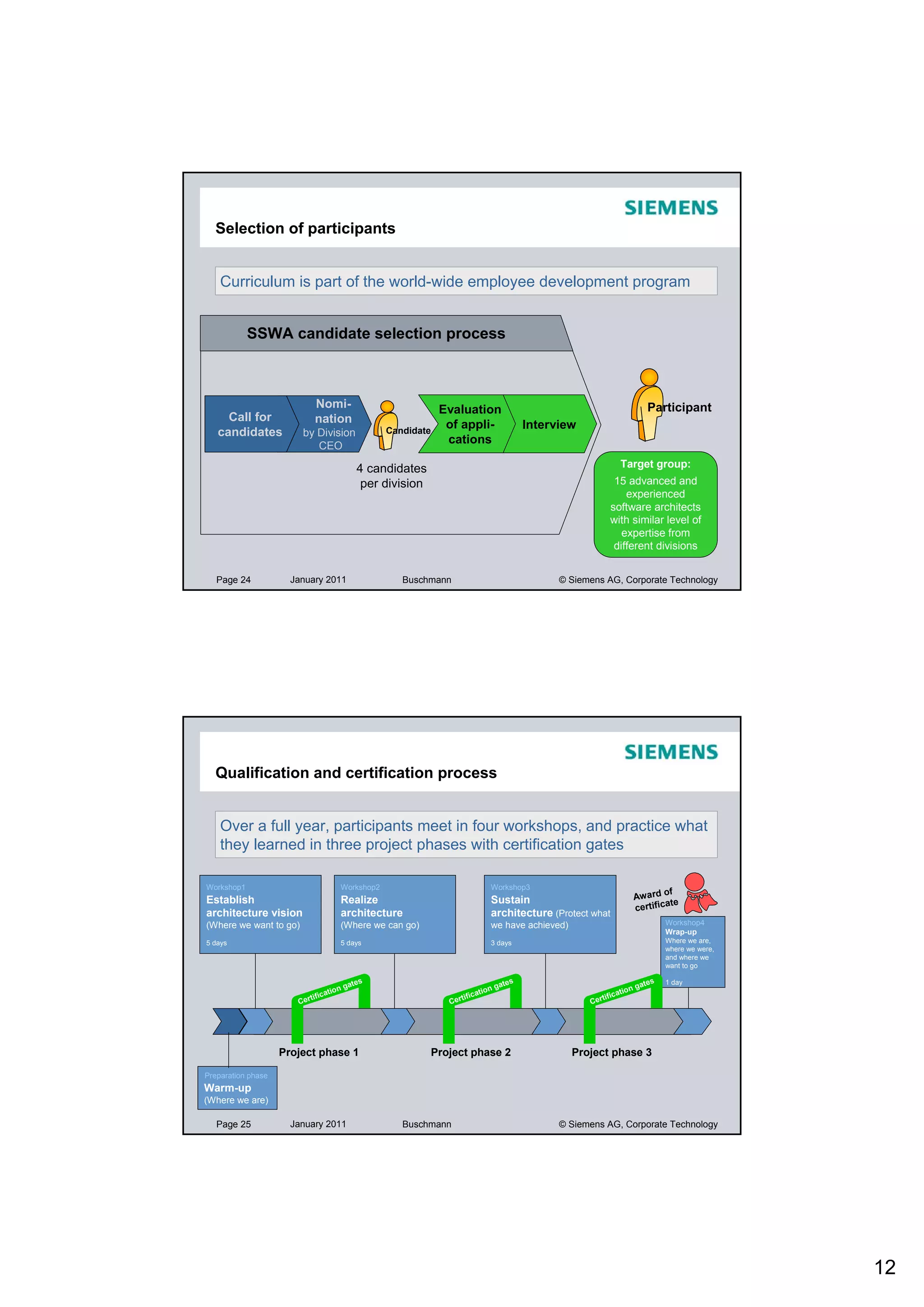 Selection of participants


    Curriculum is part of the world-wide employee development program


            SSWA candidate selection process



                              Nomi-                               Evaluation                                                             Participant
     Call for                 nation                               of appli-                       Interview
   candidates           by Division                   Candidate
                           CEO
                                                                   cations

                                                 4 candidates                                                               Target group:
                                                  per division                                                          15 advanced and
                                                                                                                           experienced
                                                                                                                       software architects
                                                                                                                       with similar level of
                                                                                                                          expertise from
                                                                                                                        different divisions


   Page 24            January 2011                       Buschmann                                       © Siemens AG, Corporate Technology




  Qualification and certification process


    Over a full year, participants meet in four workshops, and practice what
    they learned in three project phases with certification gates

Workshop1                                 Workshop2                                    Workshop3
                                                                                                                                              of
Establish                                 Realize                                      Sustain                                        Award
                                                                                                                                              ate
                                                                                                                                      certific
architecture vision                       architecture                                 architecture (Protect what
(Where we want to go)                     (Where we can go)                            we have achieved)                                      Workshop4
                                                                                                                                              Wrap-up
5 days                                    5 days                                       3 days                                                 Where we are,
                                                                                                                                              where we were,
                                                                                                                                              and where we
                                                                                                                                              want to go

                                                  s                                            s                                          s   1 day
                                              gate                                         gate                                       gate
                                   at   ion                                     at   ion                                   at   ion
                             tific                                        tific                                      tific
                       Cer                                          Cer                                        Cer




                    Project phase 1                              Project phase 2                           Project phase 3

Preparation phase
Warm-up
(Where we are)

   Page 25            January 2011                       Buschmann                                       © Siemens AG, Corporate Technology




                                                                                                                                                               12
 