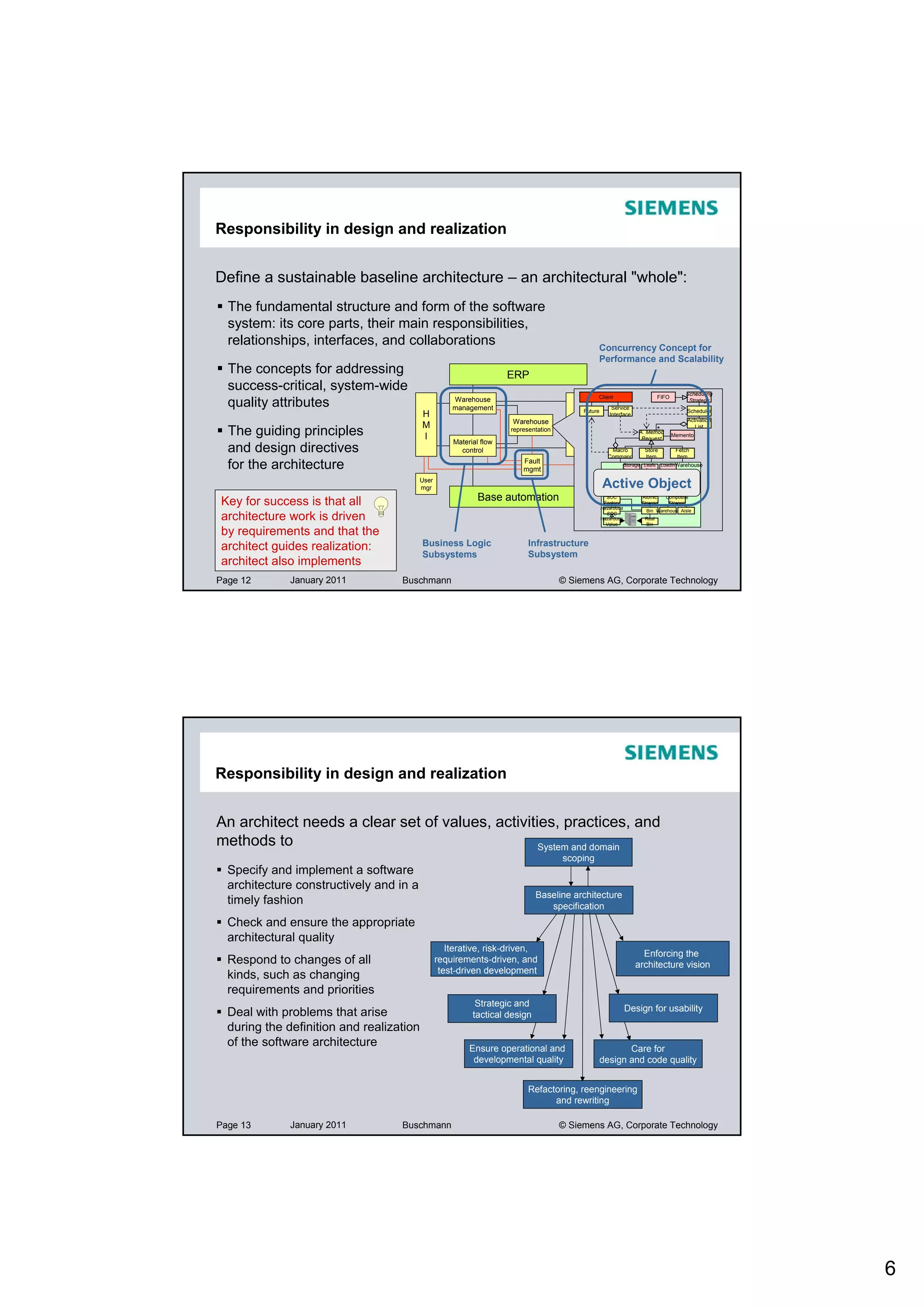 Responsibility in design and realization


Define a sustainable baseline architecture – an architectural "whole":
  The fundamental structure and form of the software
  system: its core parts, their main responsibilities,
  relationships, interfaces, and collaborations                                                  Concurrency Concept for
                                                                                                 Performance and Scalability
  The concepts for addressing                                       ERP
  success-critical, system-wide                                                                                                          Scheduling

  quality attributes
                                                                                                 Client                       FIFO
                                                    Warehouse                                                                             Strategy
                                                    management                              Future
                                                                                                         Service
                                                                                                                                          Scheduler
                                          H                                                             Interface
                                                                    Warehouse          DB                                                 Activation
                                          M
  The guiding principles                  I
                                                                    representation    Access                               *
                                                                                                                    A. Method
                                                                                                                     Request
                                                                                                                                     Memento
                                                                                                                                             List

                                                    Material flow
  and design directives                               control                                            Macro
                                                                                                        Command
                                                                                                                       Store
                                                                                                                       Item
                                                                                                                                      Fetch
                                                                                                                                      Item
  for the architecture                                                  Fault
                                                                        mgmt
                                                                                                               Storage Leafs LoadInWarehouse
                                                                                                              Capacity Only Layers        Core
                                                                                                      Storage Abstract Abstract Abstract
                                         User
                                         mgr                                                         Active Object
                                                                                                      Manager Visitor Iterator Strategy
                                                                                                                 *       * Abstract
                                                                                                                             Storage *Successor

Key for success is that all                                 Base automation                            SOC
                                                                                                      Factory
                                                                                                                       Atomic
                                                                                                                       Storage
                                                                                                                                  Composite
                                                                                                                                    Storage
                                                                                                           *
                                                                                                     Hazardous
                                                                                                                         Bin Warehouse Aisle
architecture work is driven                                                                            SOC
                                                                                                     Hazardous
                                                                                                       Value
                                                                                                                       Real
                                                                                                                       Bin
by requirements and that the
architect guides realization:             Business Logic                  Infrastructure
                                          Subsystems                      Subsystem
architect also implements
Page 12       January 2011         Buschmann                                         © Siemens AG, Corporate Technology




Responsibility in design and realization


An architect needs a clear set of values, activities, practices, and
methods to                                        System and domain
                                                                                     scoping
  Specify and implement a software
  architecture constructively and in a
                                                                            Baseline architecture
  timely fashion                                                               specification
  Check and ensure the appropriate
  architectural quality
                                                   Iterative, risk-driven,
                                                                                                                      Enforcing the
  Respond to changes of all                     requirements-driven, and
                                                                                                                    architecture vision
                                                 test-driven development
  kinds, such as changing
  requirements and priorities
                                                           Strategic and
  Deal with problems that arise                                                                                  Design for usability
                                                          tactical design
  during the definition and realization
  of the software architecture                           Ensure operational and                         Care for
                                                          developmental quality                  design and code quality


                                                                          Refactoring, reengineering
                                                                                and rewriting

Page 13       January 2011         Buschmann                                         © Siemens AG, Corporate Technology




                                                                                                                                                       6
 