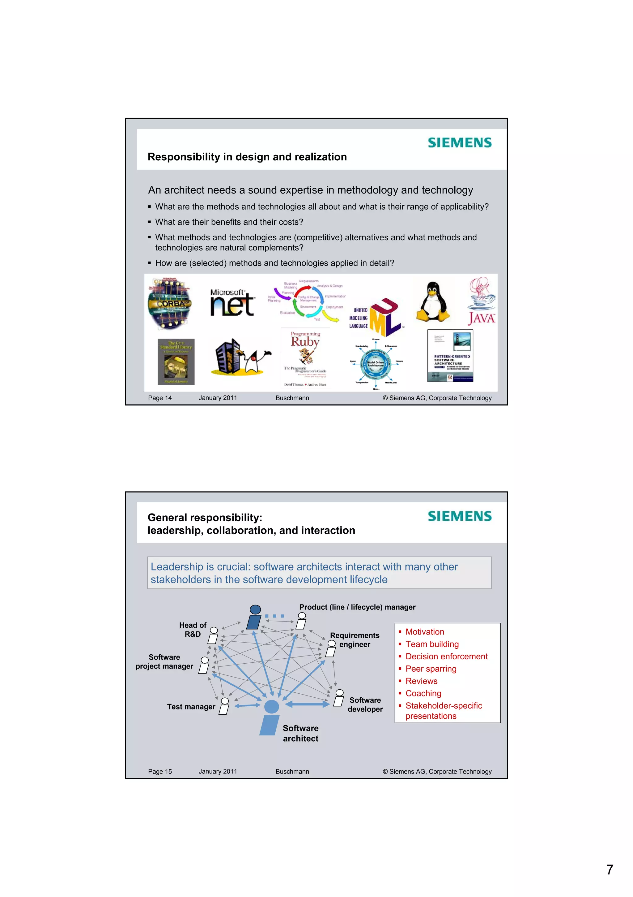 Responsibility in design and realization


   An architect needs a sound expertise in methodology and technology
     What are the methods and technologies all about and what is their range of applicability?
     What are their benefits and their costs?
     What methods and technologies are (competitive) alternatives and what methods and
     technologies are natural complements?
     How are (selected) methods and technologies applied in detail?




   Page 14        January 2011       Buschmann                       © Siemens AG, Corporate Technology




   General responsibility:
   leadership, collaboration, and interaction


   Leadership is crucial: software architects interact with many other
   stakeholders in the software development lifecycle



             Head of
                                  …        Product (line / lifecycle) manager


              R&D                                  Requirements             Motivation
                                                     engineer               Team building
    Software                                                                Decision enforcement
project manager                                                             Peer sparring
                                                                            Reviews
                                                                            Coaching
                                                         Software
        Test manager                                     developer          Stakeholder-specific
                                                                            presentations
                                       Software
                                       architect


   Page 15        January 2011       Buschmann                       © Siemens AG, Corporate Technology




                                                                                                          7
 