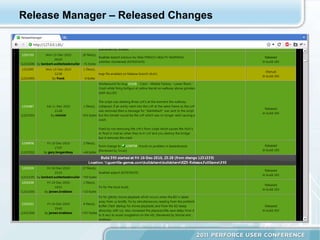 Release Manager – Released Changes 