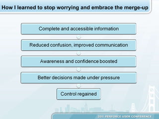 How I learned to stop worrying and embrace the merge-up 