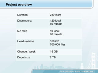 Project overview Duration 2.5 years Developers: 120 local 80 remote QA staff 10 local 60 remote Head revision 350 GB 700.000 files Change / week 15 GB Depot size 2 TB 