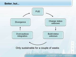 Better, but... Only sustainable for a couple of weeks 