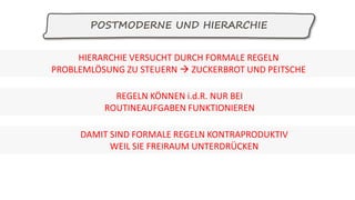 POSTMODERNE UND HIERARCHIE
HIERARCHIE VERSUCHT DURCH FORMALE REGELN
PROBLEMLÖSUNG ZU STEUERN  ZUCKERBROT UND PEITSCHE
DAMIT SIND FORMALE REGELN KONTRAPRODUKTIV
WEIL SIE FREIRAUM UNTERDRÜCKEN
REGELN KÖNNEN i.d.R. NUR BEI
ROUTINEAUFGABEN FUNKTIONIEREN
 