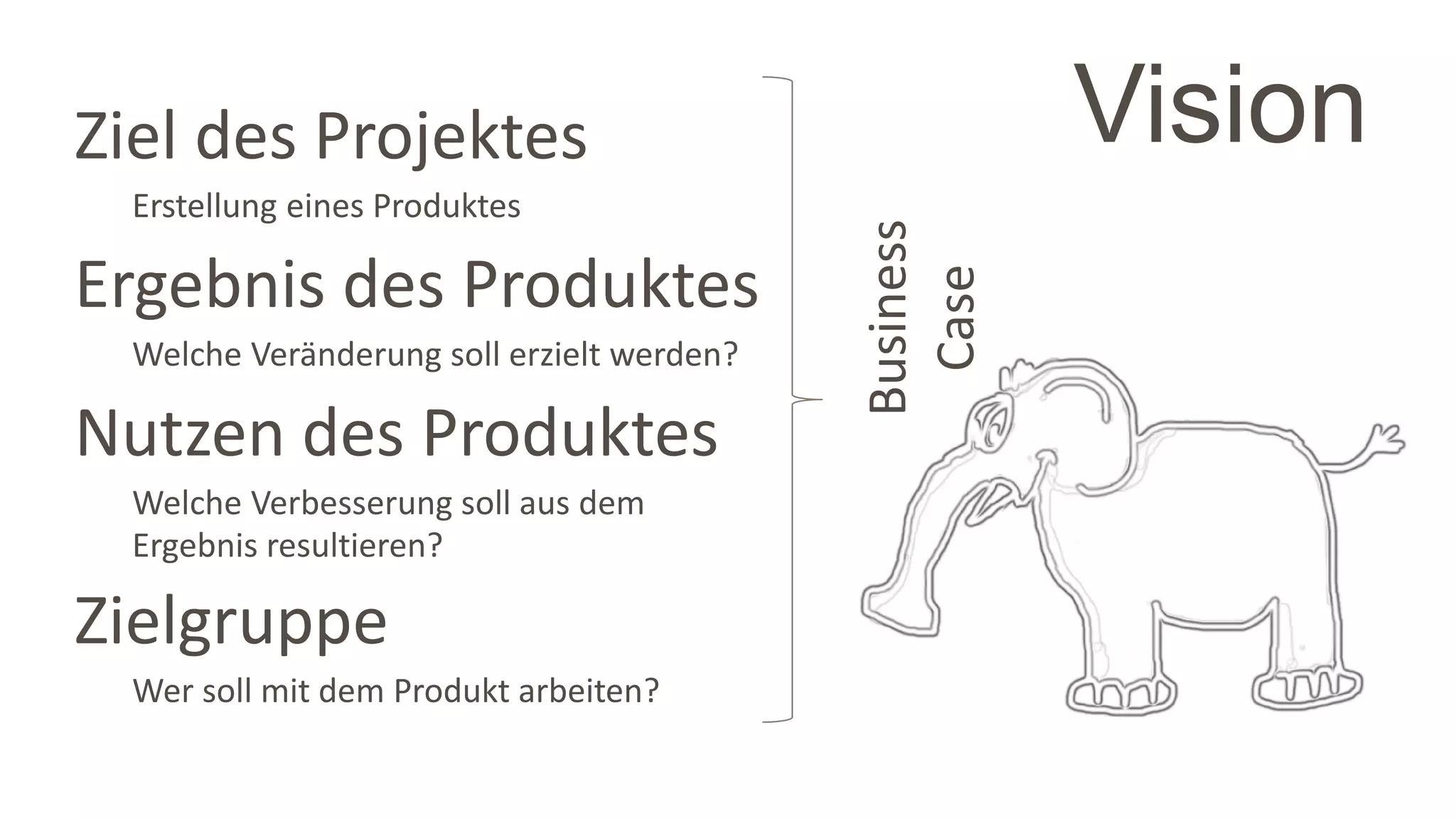 VisionZiel des Projektes
Erstellung eines Produktes
Ergebnis des Produktes
Welche Veränderung soll erzielt werden?
Nutzen des Produktes
Welche Verbesserung soll aus dem
Ergebnis resultieren?
Zielgruppe
Wer soll mit dem Produkt arbeiten?
Business
Case
 