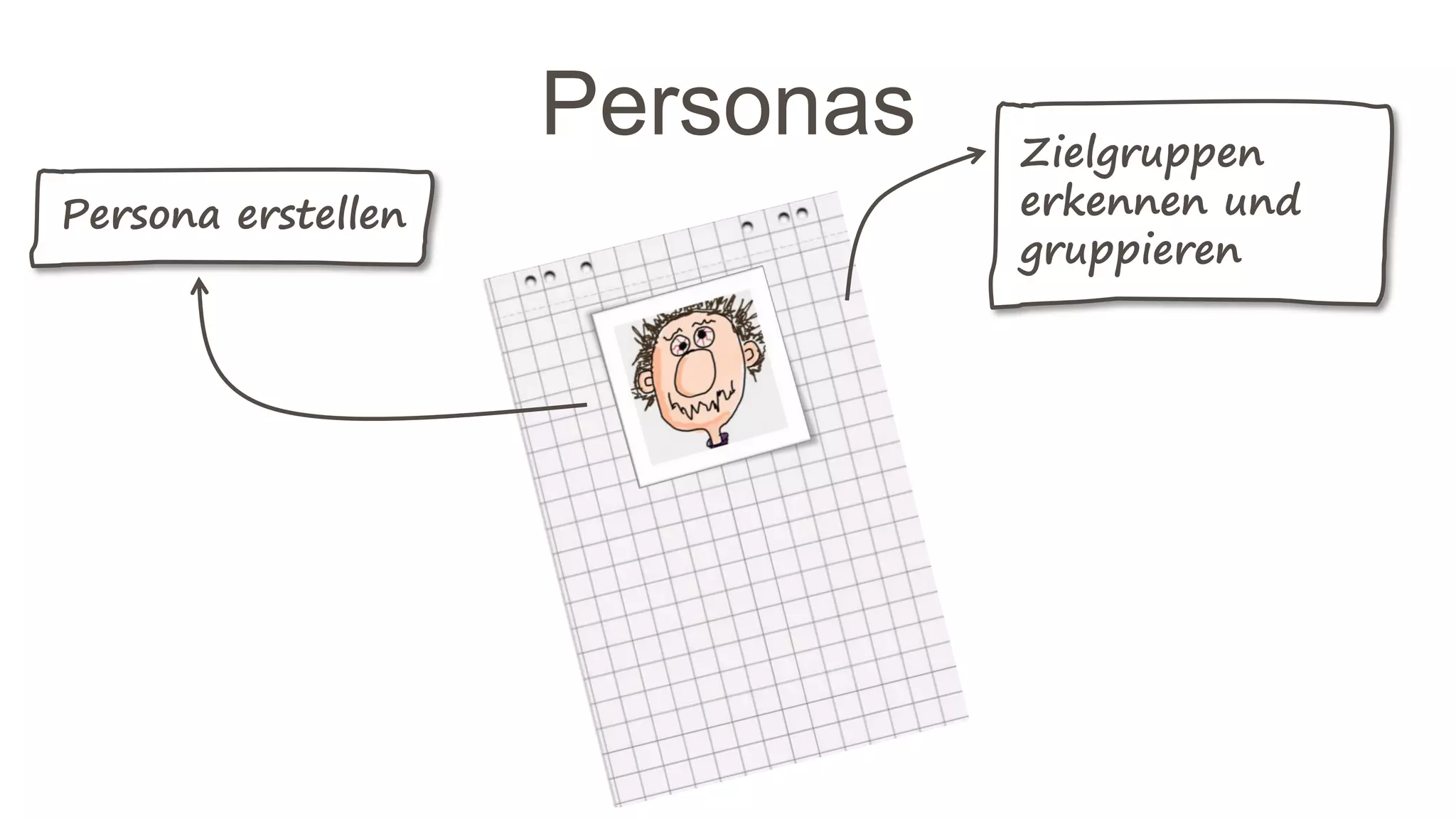 Personas
Persona erstellen
Zielgruppen
erkennen und
gruppieren
 