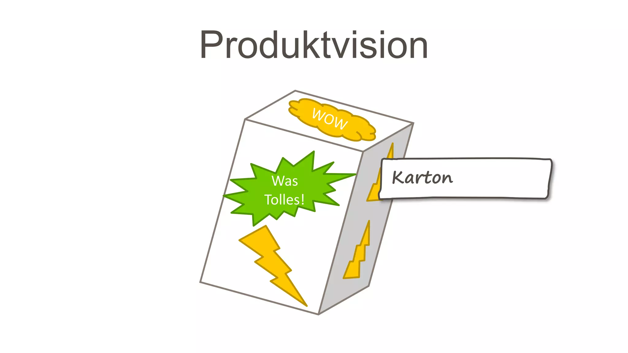 Produktvision
Was
Tolles!
Karton
 