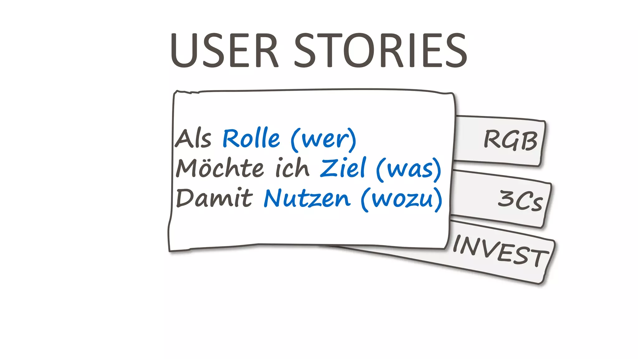 USER STORIES
Als Rolle (wer)
Möchte ich Ziel (was)
Damit Nutzen (wozu)
 