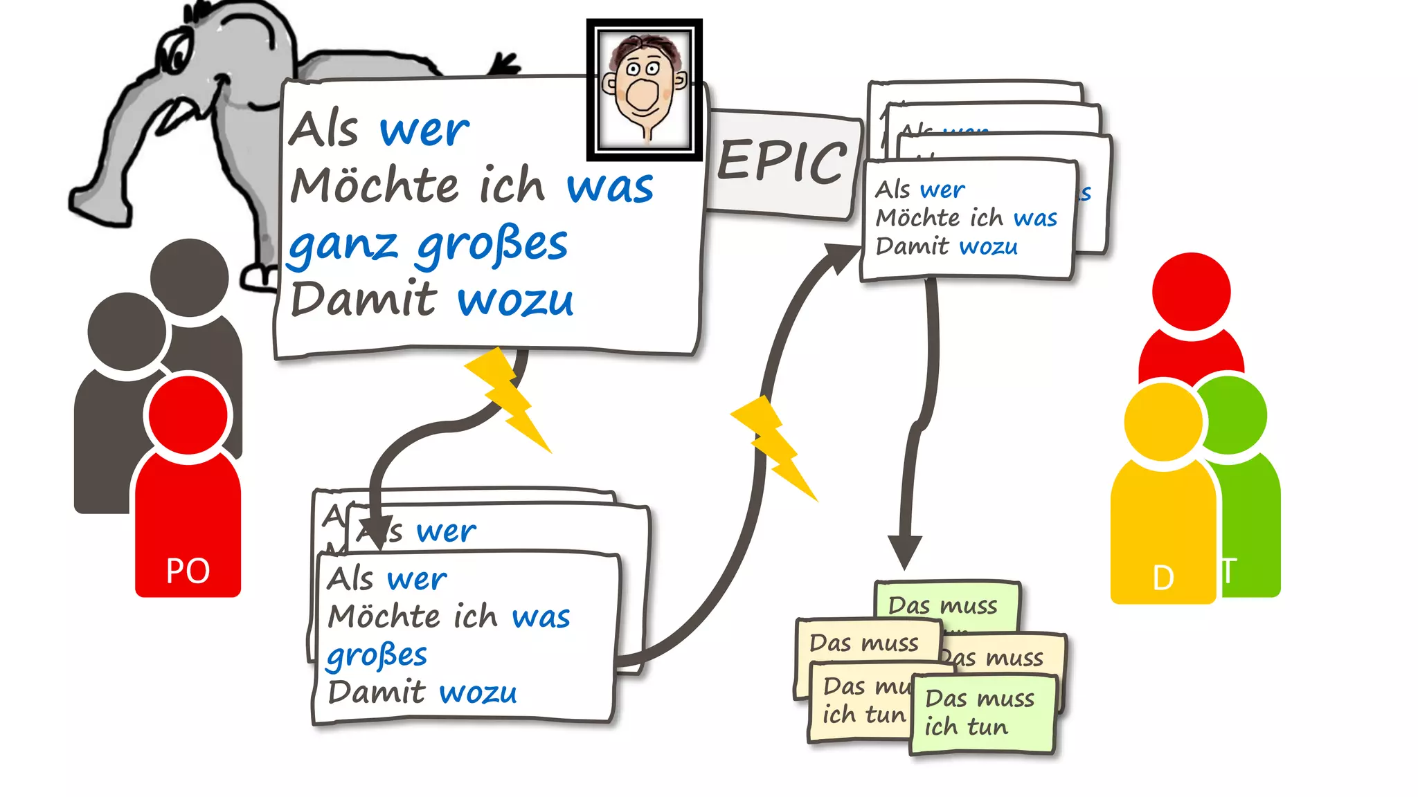 Als wer
Möchte ich was
großes
Damit wozu
Als wer
Möchte ich was
Damit wozu
Als wer
Möchte ich was
großes
Damit wozu
Als wer
Möchte ich was
großes
Damit wozu
Als wer
Möchte ich was
Damit wozu
Als wer
Möchte ich was
Damit wozu
Als wer
Möchte ich was
Damit wozu
Das muss
ich tun
Das muss
ich tun
Das muss
ich tun
Das muss
ich tun
Das muss
ich tun
PO
Als wer
Möchte ich was
ganz großes
Damit wozu
PO
TD
 