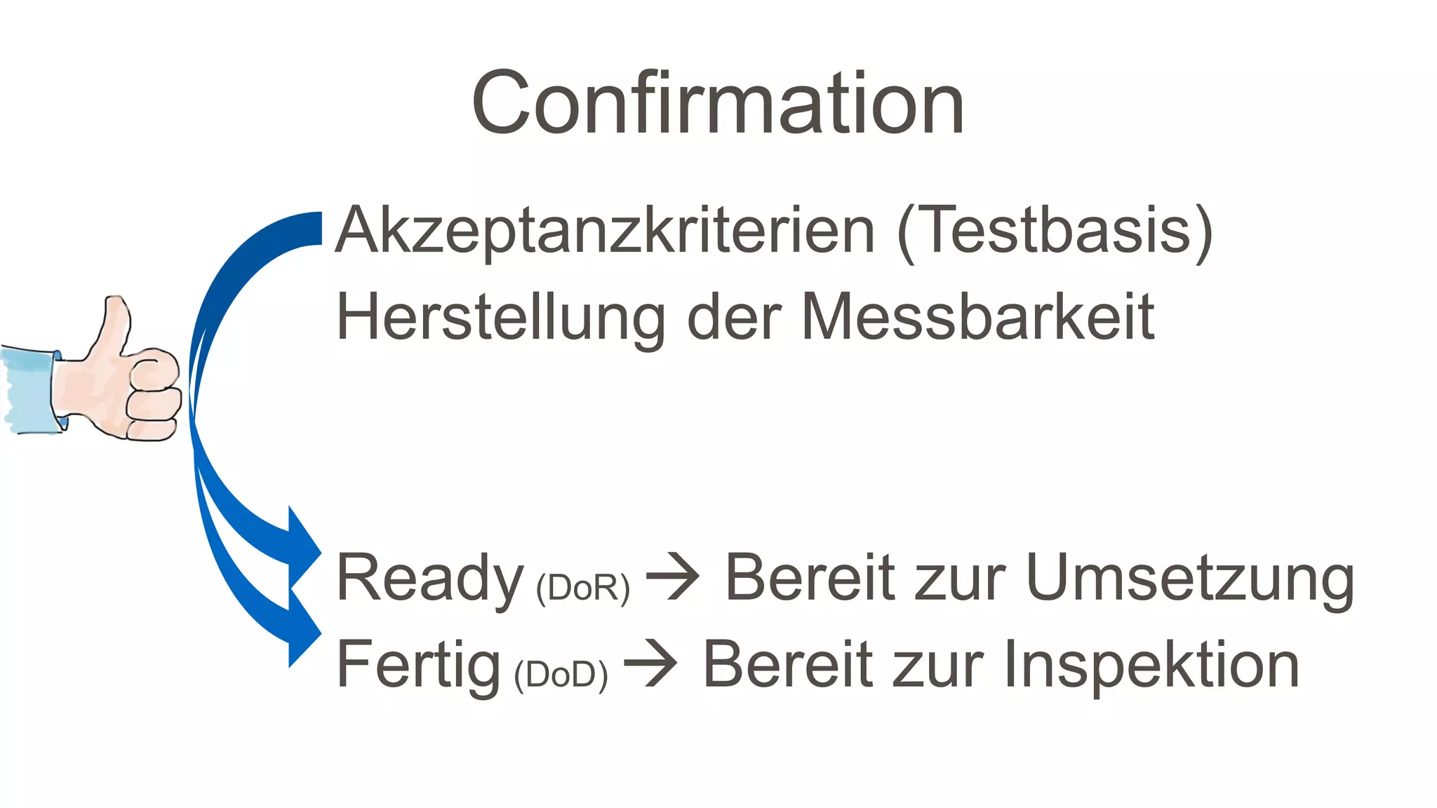 Confirmation
Akzeptanzkriterien (Testbasis)
Herstellung der Messbarkeit
Ready (DoR)  Bereit zur Umsetzung
Fertig (DoD)  Bereit zur Inspektion
 