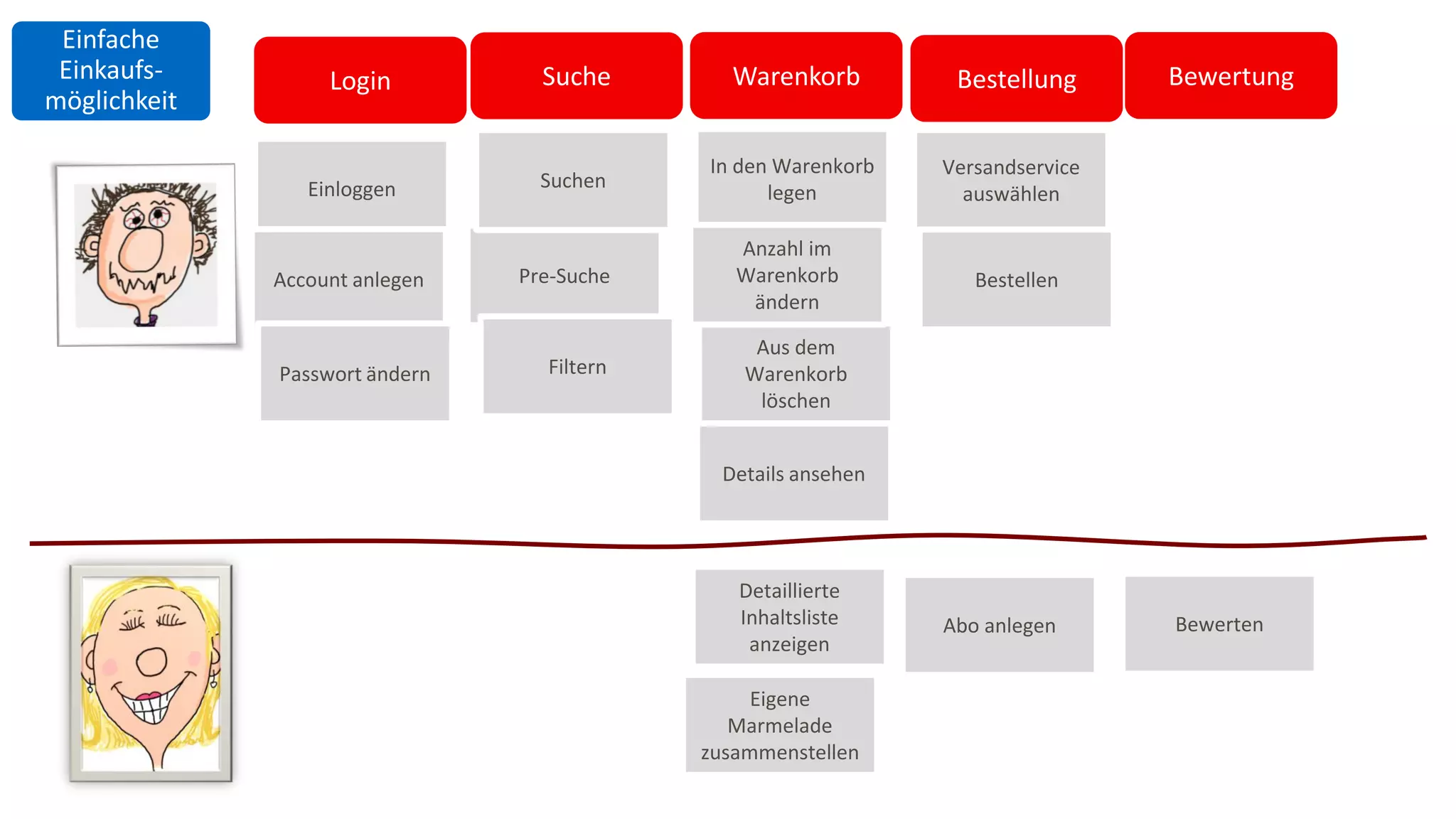 Pre-Suche
Einloggen
Account anlegen
Suchen
Passwort ändern Filtern
Details ansehen
In den Warenkorb
legen
Aus dem
Warenkorb
löschen
Versandservice
auswählen
Bewerten
Eigene
Marmelade
zusammenstellen
Detaillierte
Inhaltsliste
anzeigen
Abo anlegen
Anzahl im
Warenkorb
ändern
BestellungWarenkorbSucheLogin
Bestellen
Bewertung
Einfache
Einkaufs-
möglichkeit
 