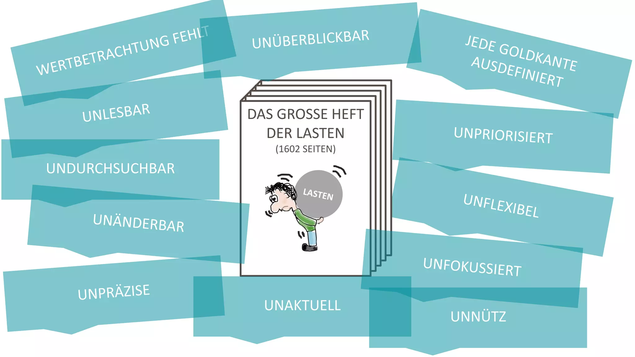 DAS GROSSE HEFT
DER LASTEN
(1602 SEITEN)
UNDURCHSUCHBAR
UNAKTUELL
UNNÜTZ
 