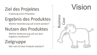VisionZiel des Projektes
Erstellung eines Produktes
Ergebnis des Produktes
Welche Veränderung soll erzielt werden?
Nutzen des Produktes
Welche Verbesserung soll aus dem
Ergebnis resultieren?
Zielgruppe
Wer soll mit dem Produkt arbeiten?
Business
Case
 