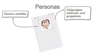 Personas
Persona erstellen
Zielgruppen
erkennen und
gruppieren
 