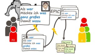 Als wer
Möchte ich was
großes
Damit wozu
Als wer
Möchte ich was
Damit wozu
Als wer
Möchte ich was
großes
Damit wozu
Als wer
Möchte ich was
großes
Damit wozu
Als wer
Möchte ich was
Damit wozu
Als wer
Möchte ich was
Damit wozu
Als wer
Möchte ich was
Damit wozu
Das muss
ich tun
Das muss
ich tun
Das muss
ich tun
Das muss
ich tun
Das muss
ich tun
PO
Als wer
Möchte ich was
ganz großes
Damit wozu
PO
TD
 