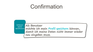 Schlüssel-
wörter
identifizieren
Confirmation
Als Benutzer
möchte ich mein Profil speichern können,
damit ich meine Daten nicht immer wieder
neu eingeben muss.
 