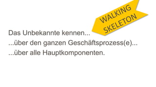 Das Unbekannte kennen...
...über den ganzen Geschäftsprozess(e)...
...über alle Hauptkomponenten.
 