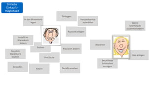 Pre-Suche
Einloggen
Account anlegen
Suchen
Passwort ändern
Filtern Details ansehen
Anzahl im
Warenkorb
ändern
In den Warenkorb
legen
Aus dem
Warenkorb
löschen
Bestellen
Bewerten
Eigene
Marmelade
zusammenstellen
Detaillierte
Inhaltsliste
anzeigen
Abo anlegen
Versandservice
auswählen
Einfache
Einkaufs-
möglichkeit
 