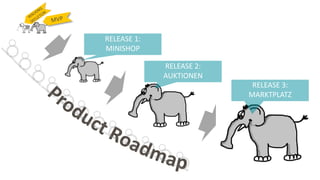 RELEASE 1:
MINISHOP
RELEASE 2:
AUKTIONEN
RELEASE 3:
MARKTPLATZ
 