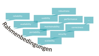 reliability
availability
portability
scalability
usability
maintainability
security
performance
correctness
…
robustness
 