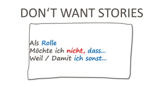 DON‘T WANT STORIES
Als Rolle
Möchte ich nicht, dass...
Weil / Damit ich sonst...
 