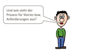 Und wie sieht der
Prozess für Stories bzw.
Anforderungen aus?
 