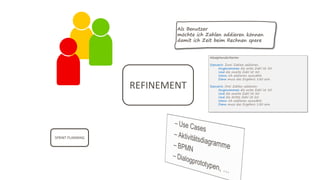 REFINEMENT
SPRINT PLANNING
 