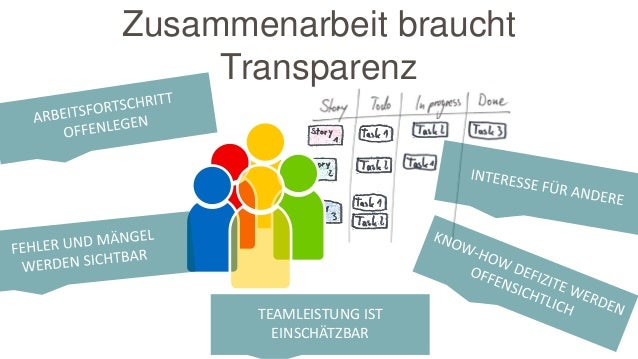 Die Zusammenarbeit Des Scrum Teams Soziale Herausforderungen Als Ch