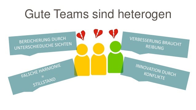 Die Zusammenarbeit Des Scrum Teams Soziale Herausforderungen Als Ch