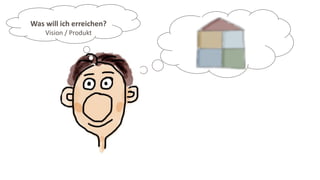 ?
Was will ich erreichen?
Vision / Produkt
 