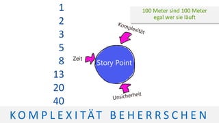1
2
3
5
8
13
20
40
K O M P L E X I TÄT B E H E R R S C H E N
100 Meter sind 100 Meter
egal wer sie läuft
 