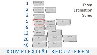 Team
Estimation
Game
1
2
3
5
8
13
20
40
Epos 31
Epos 19
Epos 12
Epos 9
Epos 4
Epos 7Epos 2
User Story 4
User Story 33
User Story 14
User Story 13
User Story 3
User Story 5 
User Story 6 
User Story 2 
User Story 1
K O M P L E X I TÄT R E D U Z I E R E N
 