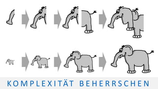 K O M P L E X I TÄT B E H E R R S C H E N
 