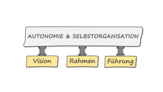 AUTONOMIE & SELBSTORGANISATION
Vision FührungRahmen
 