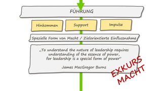 FÜHRUNG
Spezielle Form von Macht / Zielorientierte Einflussnahme
„To understand the nature of leadership requires
understanding of the essence of power,
for leadership is a special form of power“
James MacGregor Burns
Hinkommen Support Impulse
 
