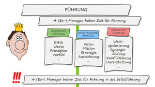 FÜHRUNG
NORMATIVE
FÜHRUNG STRATEGISCHE
FÜHRUNG
OPERATIVE
FÜHRUNG
Ethik
Werte
Prinzipien
Vorbild
…
Vision
Mission
Strategie
Ausrichtung
…
Wert-
optimierung
Synergie-
bildung
Konfliktlösung
Unterstützung
…
 (Ex-) Manager haben Zeit für Führung
 (Ex-) Manager haben Zeit für Führung in die Selbstführung
!!!
 