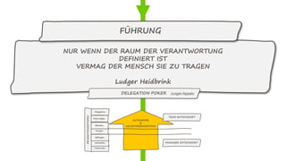 NUR WENN DER RAUM DER VERANTWORTUNG
DEFINIERT IST
VERMAG DER MENSCH SIE ZU TRAGEN
Ludger Heidbrink
FÜHRUNG
 