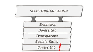 SELBSTORGANISATION
Exzellenz
Diversität
Transparenz
Soziale Skills
Diversität
!
 
