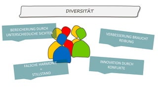 DIVERSITÄT
 