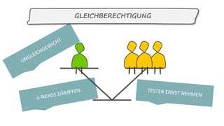 GLEICHBERECHTIGUNG
 