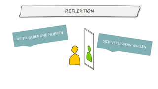 REFLEKTION
 