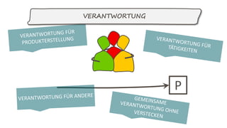 P
VERANTWORTUNG
 