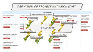 DEFINITION OF PROJECT INITIATION (DoPI)
 