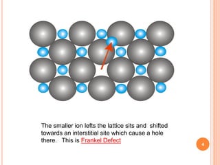 The smaller ion lefts the lattice sits and shifted
towards an interstitial site which cause a hole
there. This is Frankel Defect
4
 